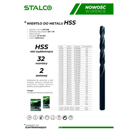 Sveder za kovino HSS-R DIN338 Ø5.2 mm