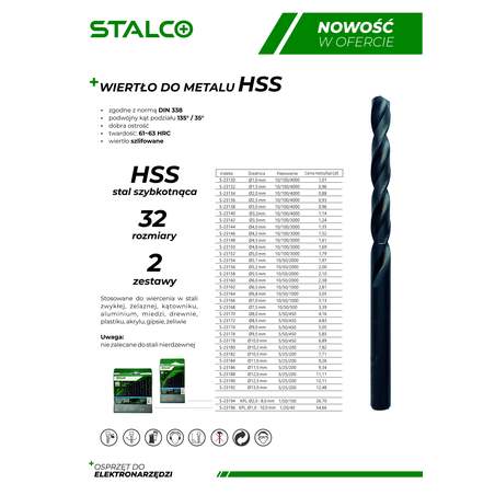 Sveder za kovino HSS-R DIN338 Ø10 mm